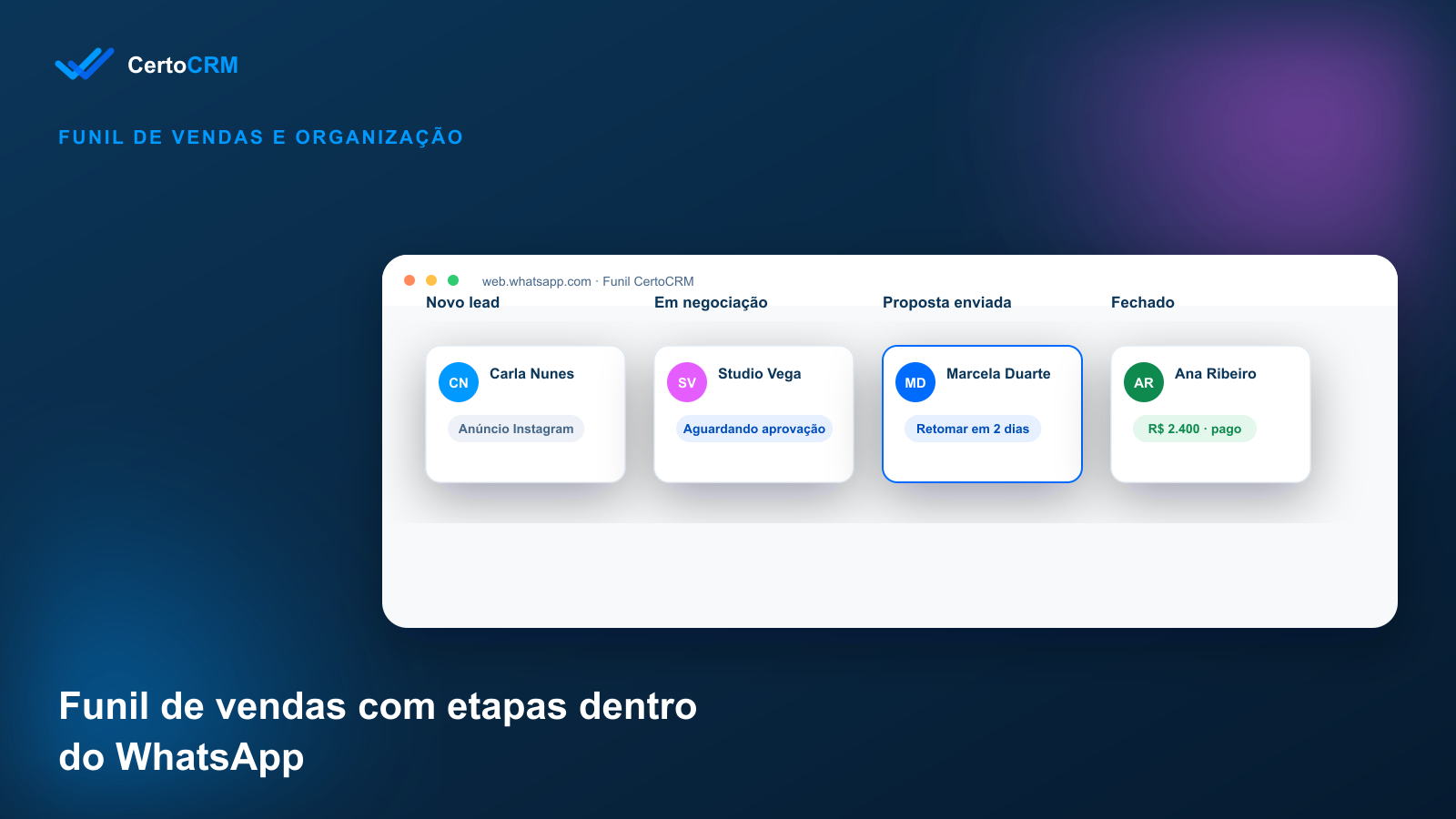Funil de vendas dentro do WhatsApp com as etapas novo lead, em negociação, proposta enviada e fechado